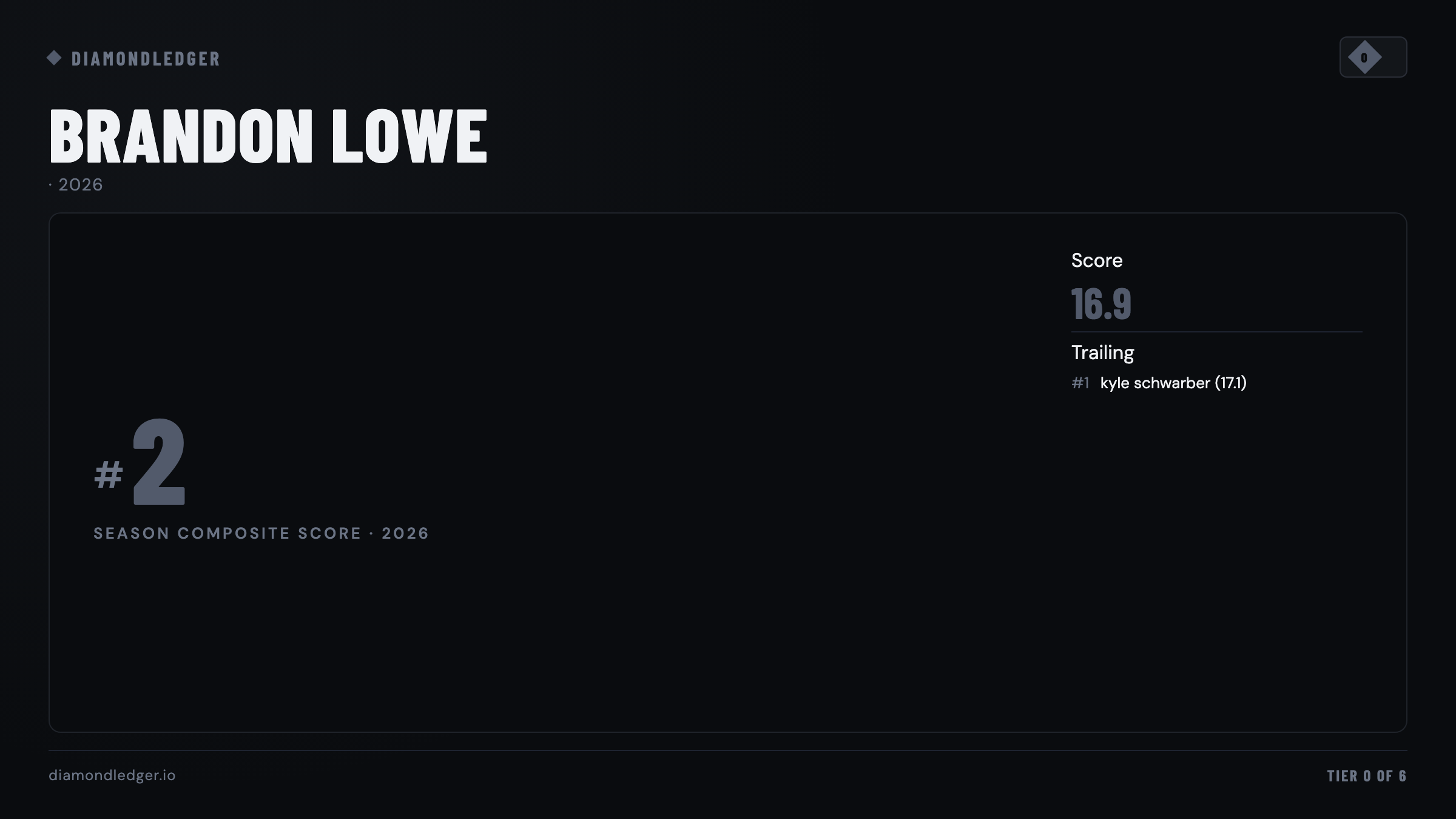 Brandon Lowe