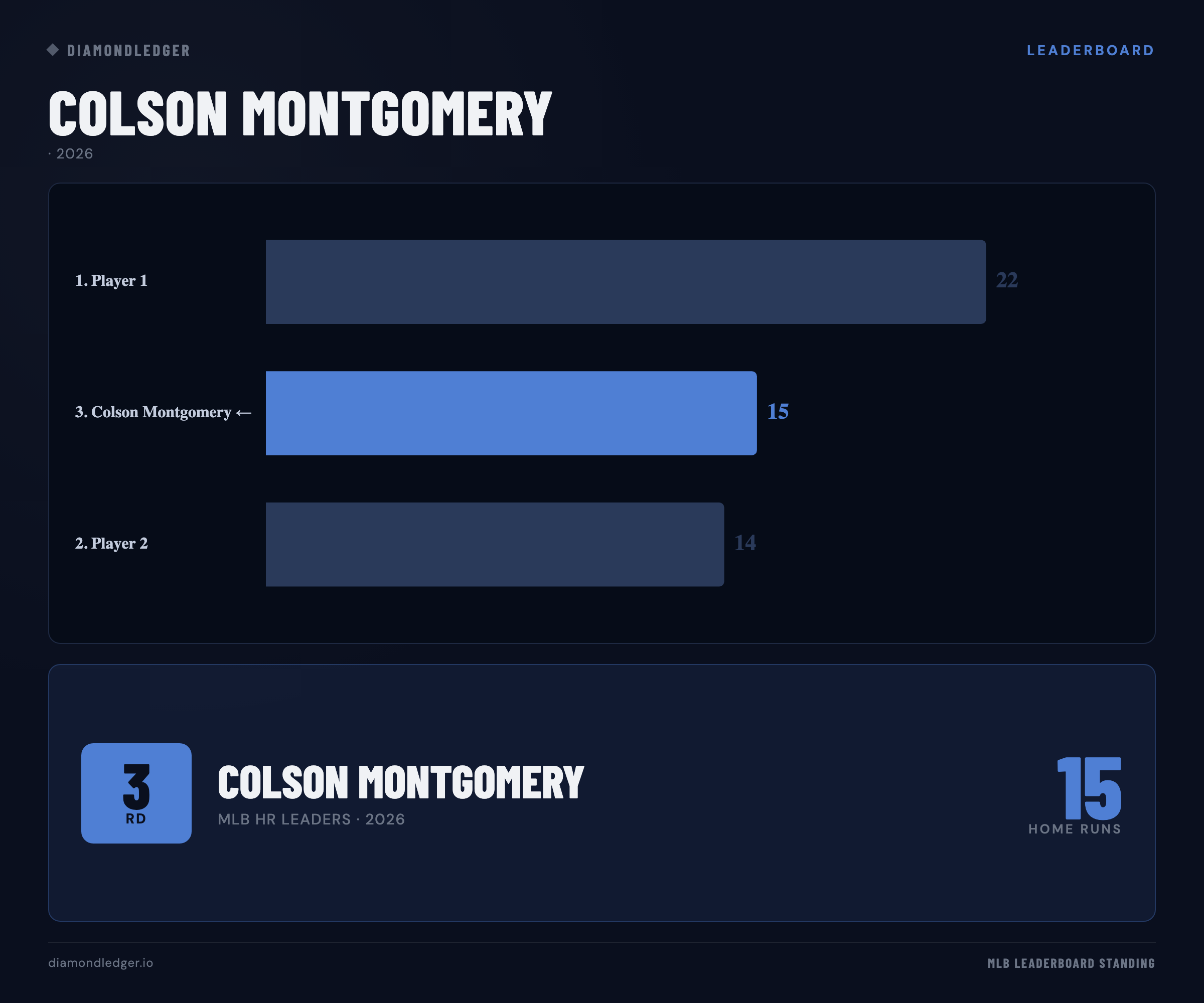 Colson Montgomery