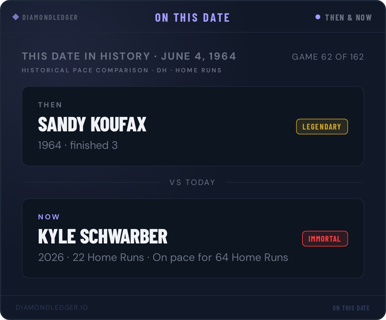 Kyle Schwarber