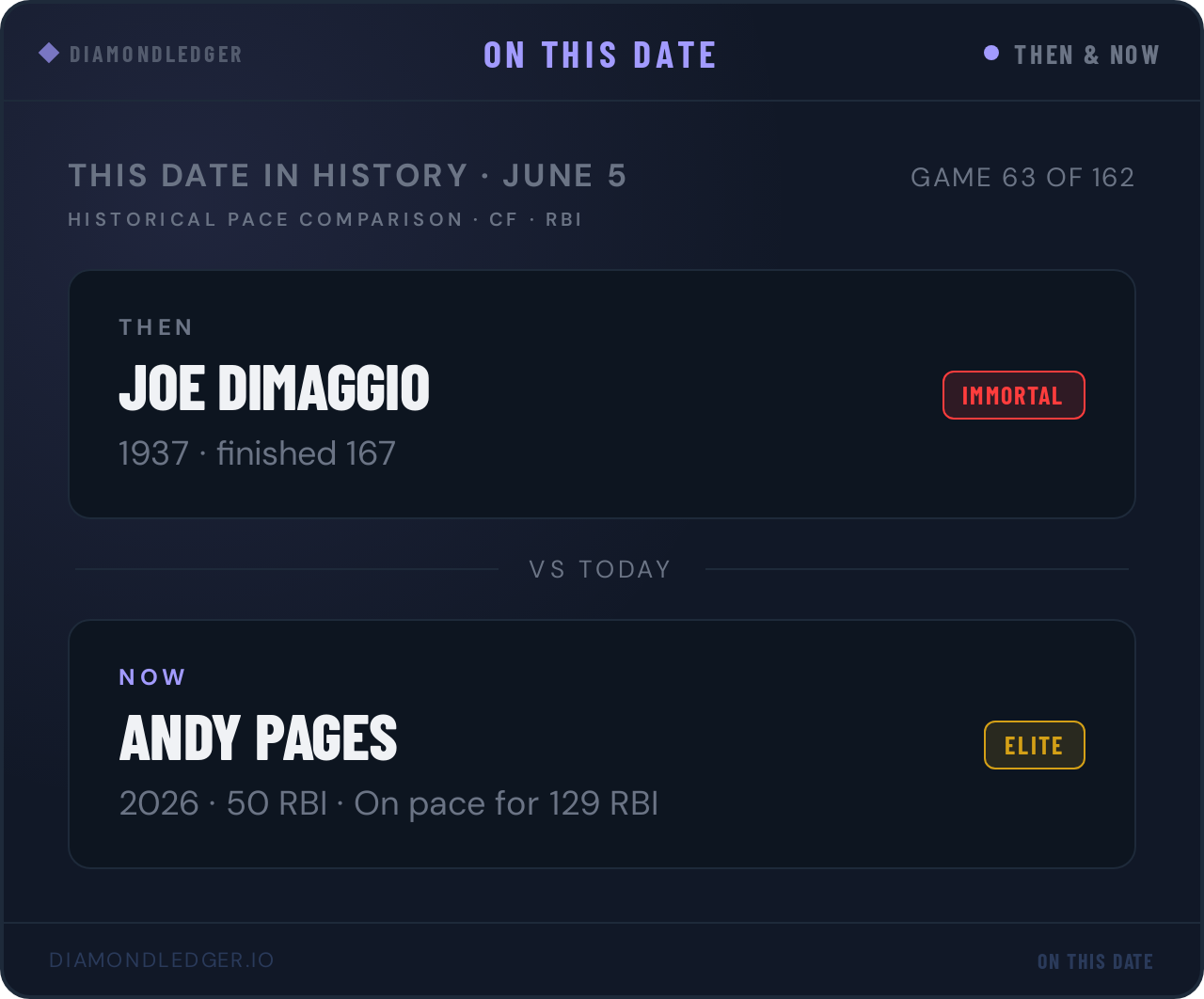 Andy Pages