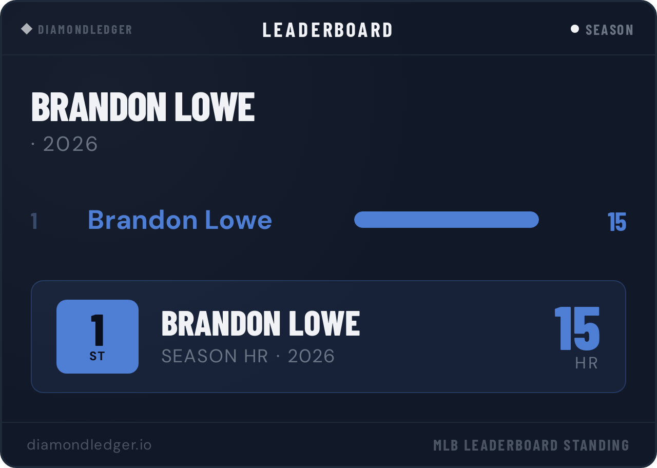 Brandon Lowe