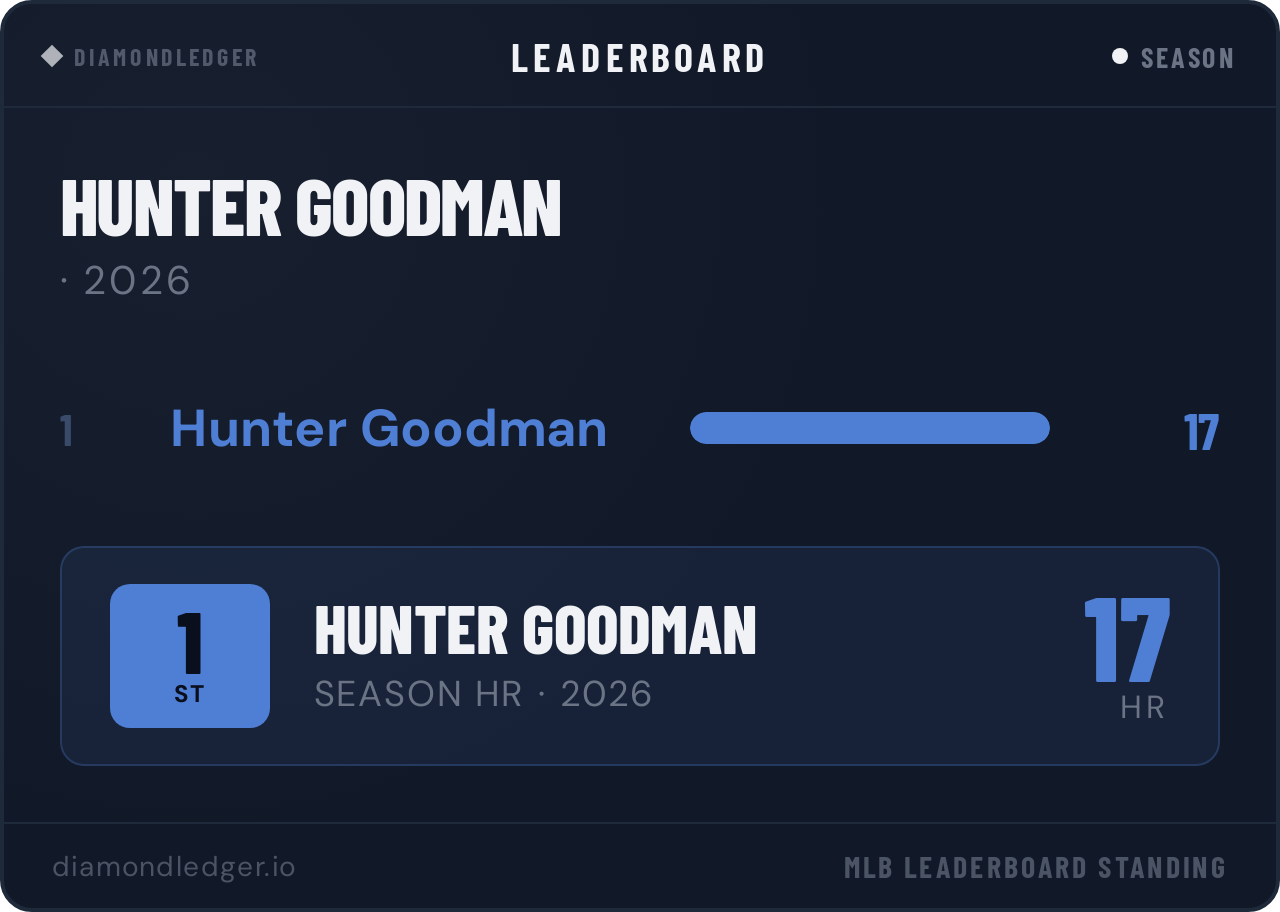 Hunter Goodman