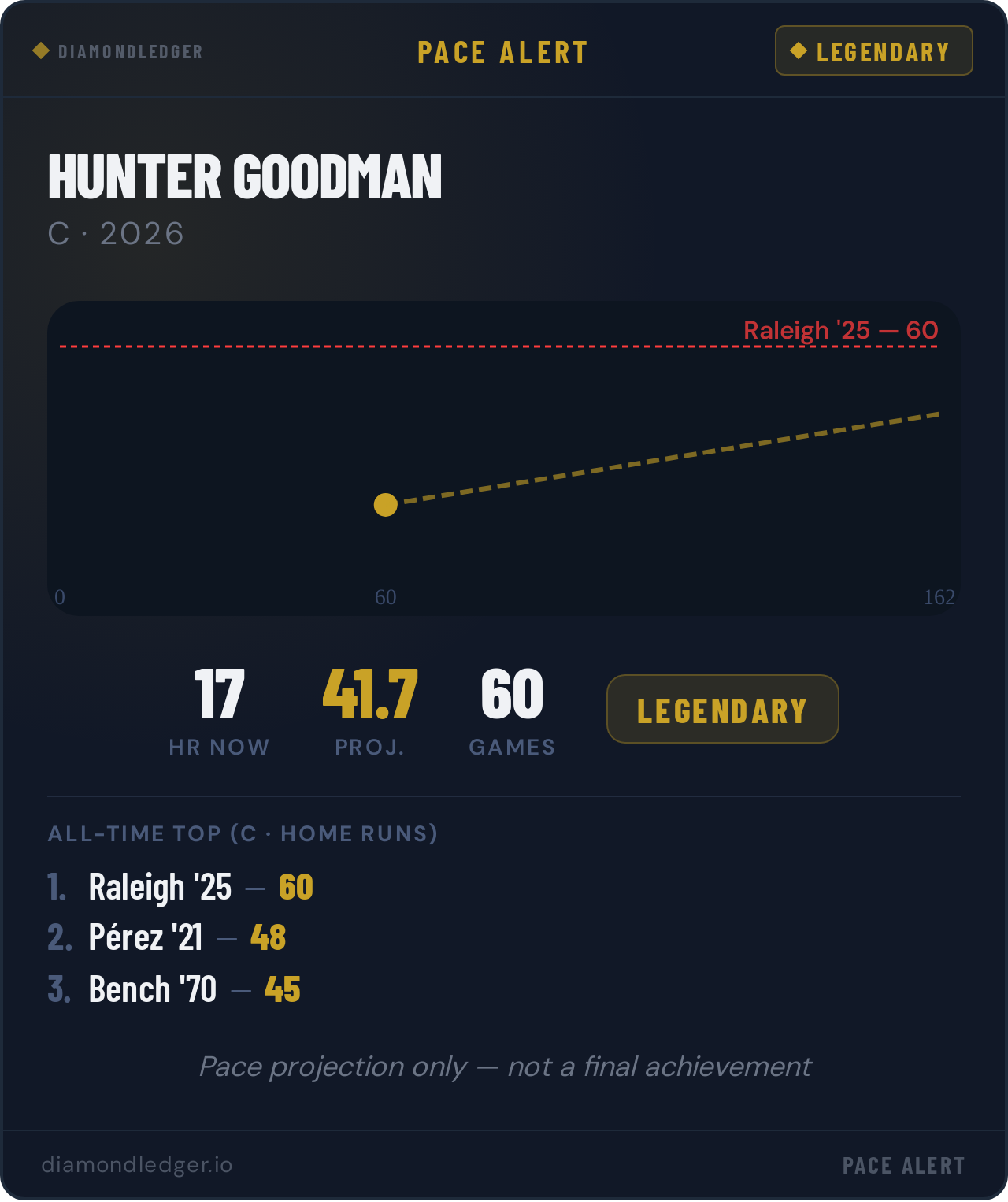 Hunter Goodman