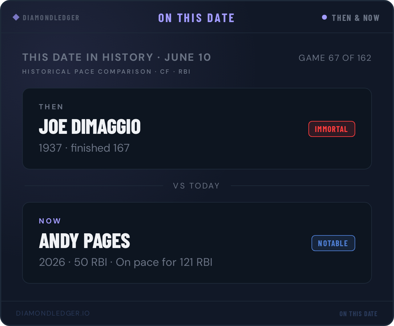 Andy Pages