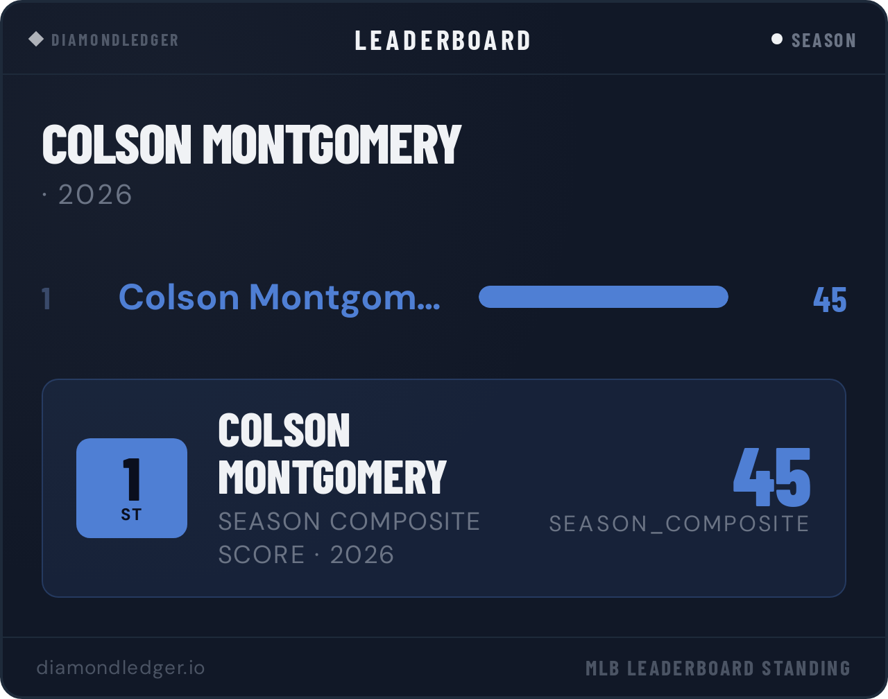 Colson Montgomery