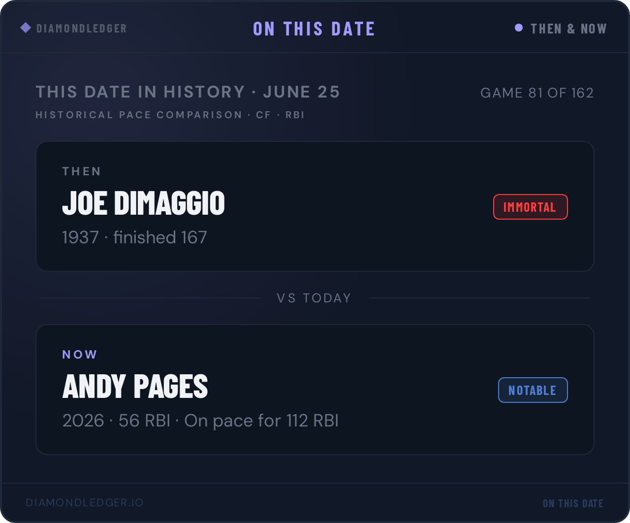 Andy Pages