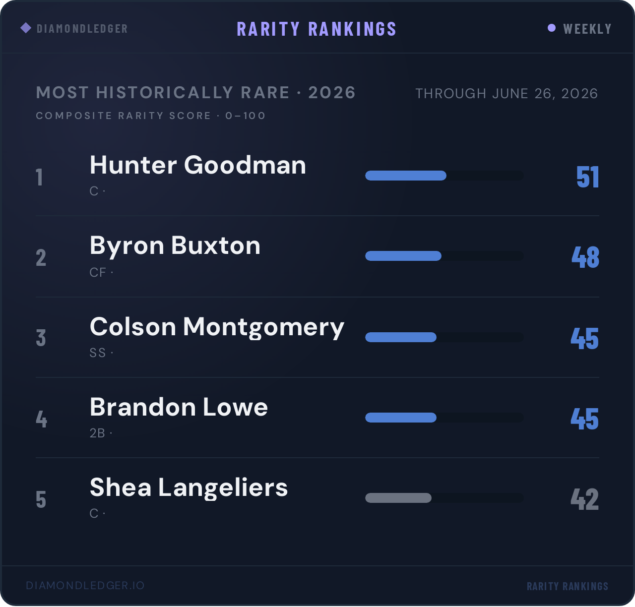 Hunter Goodman