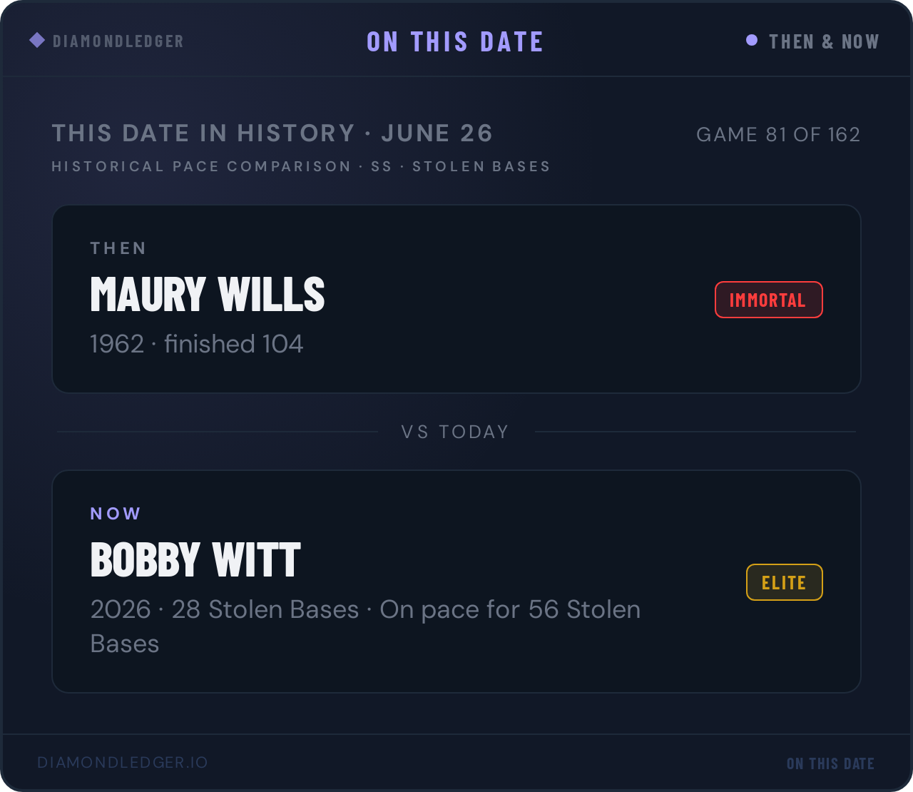Bobby Witt