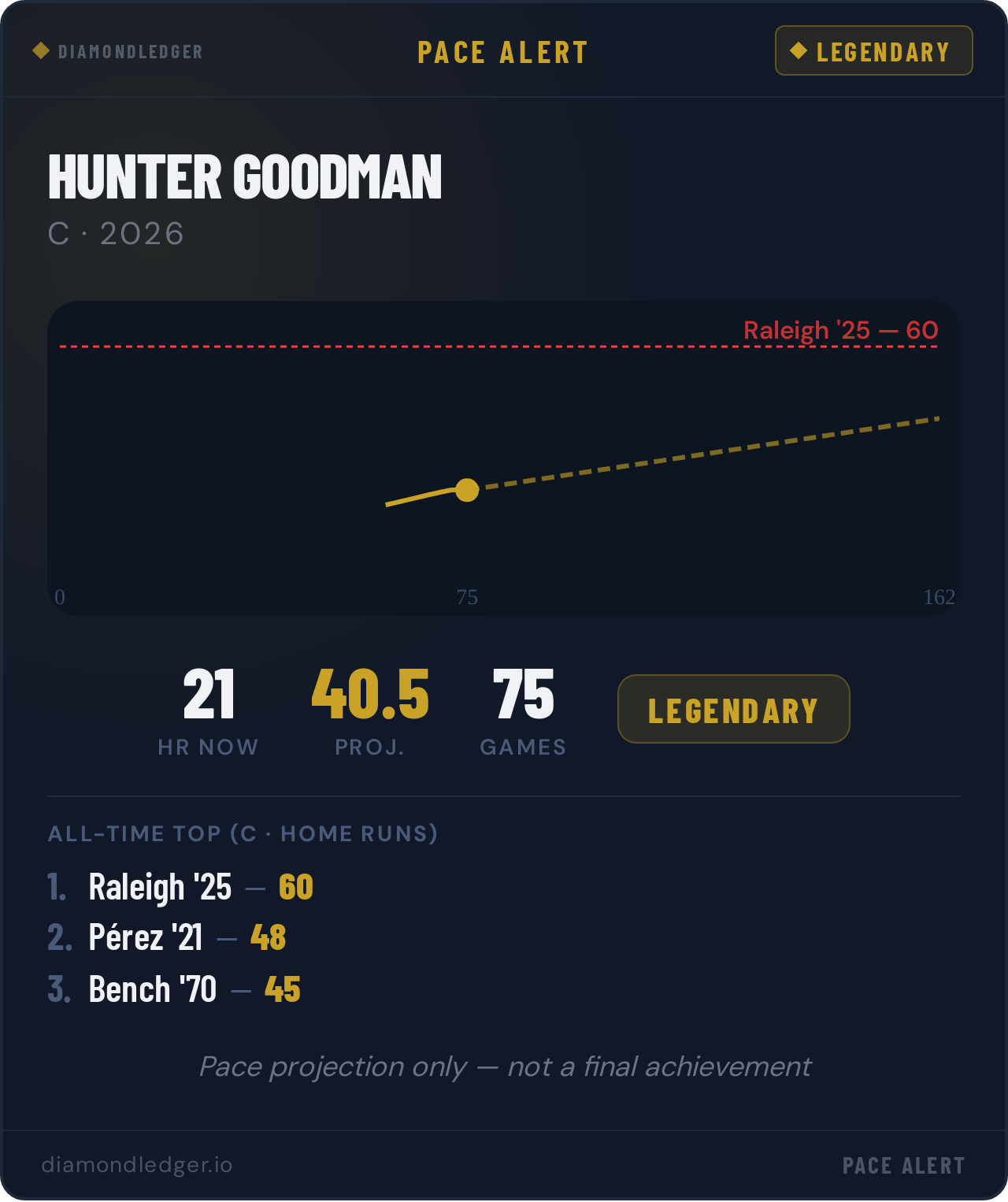 Hunter Goodman