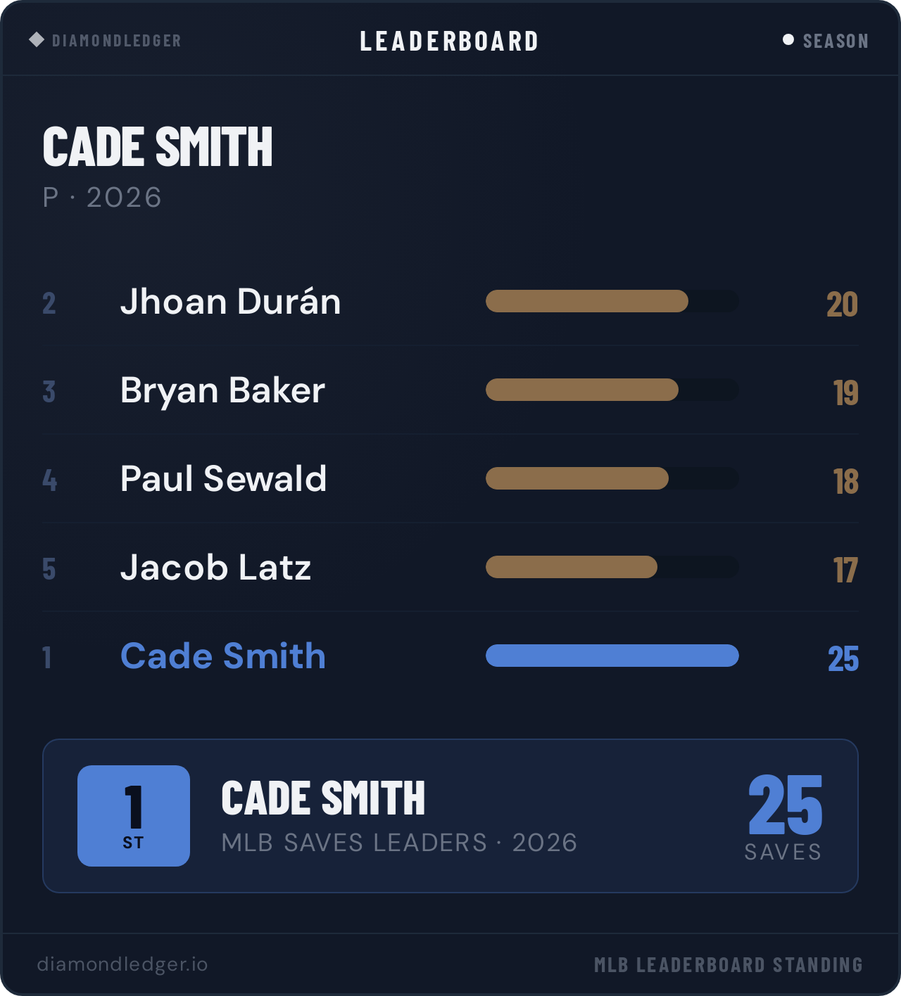 Cade Smith