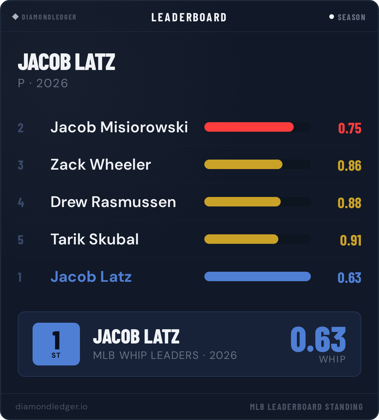 Jacob Latz
