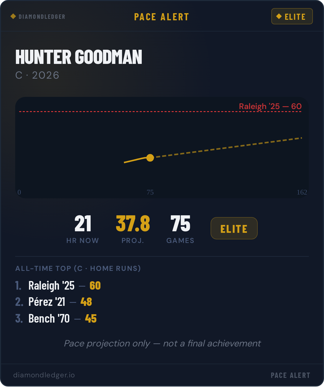 Hunter Goodman