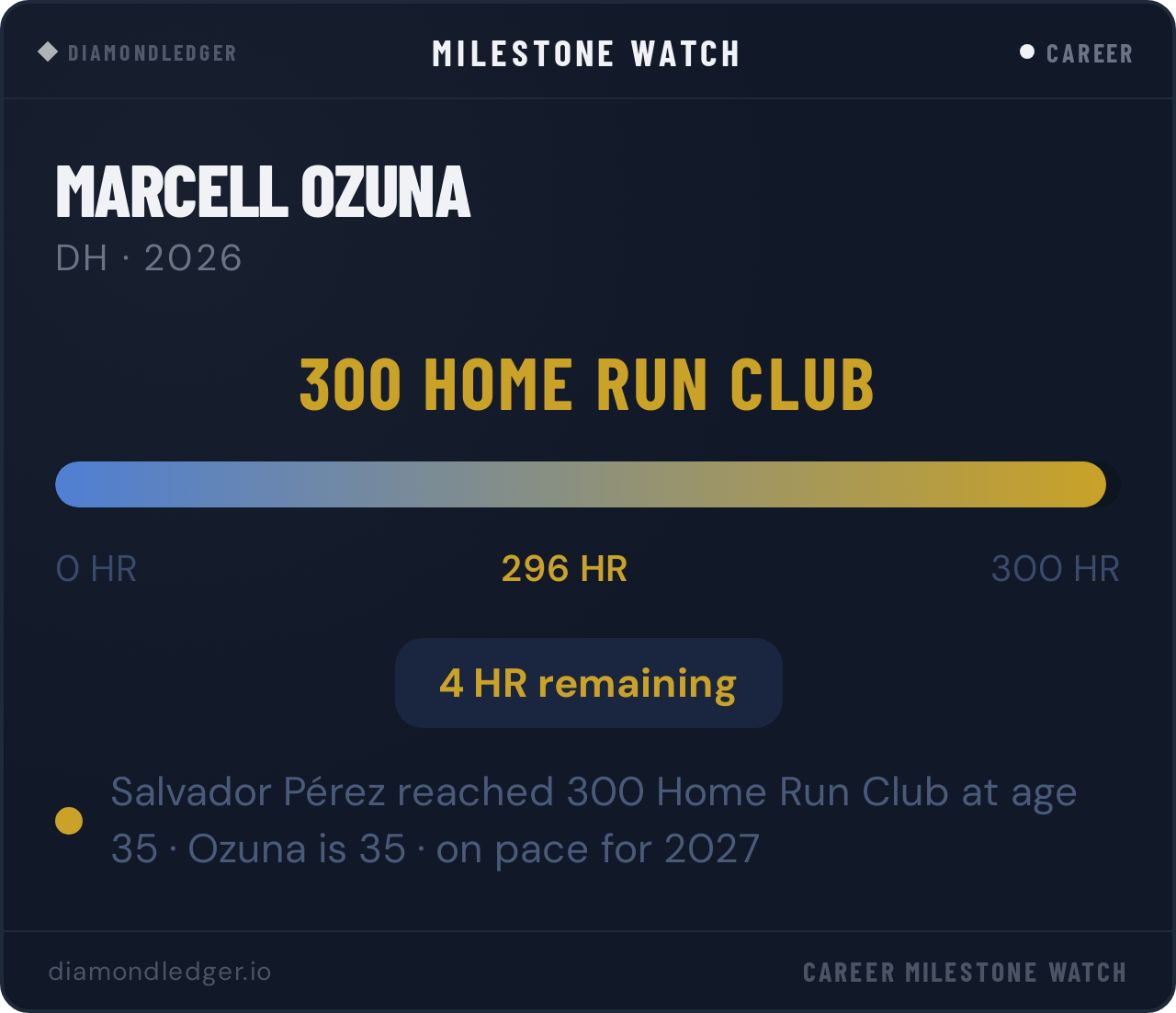 Marcell Ozuna