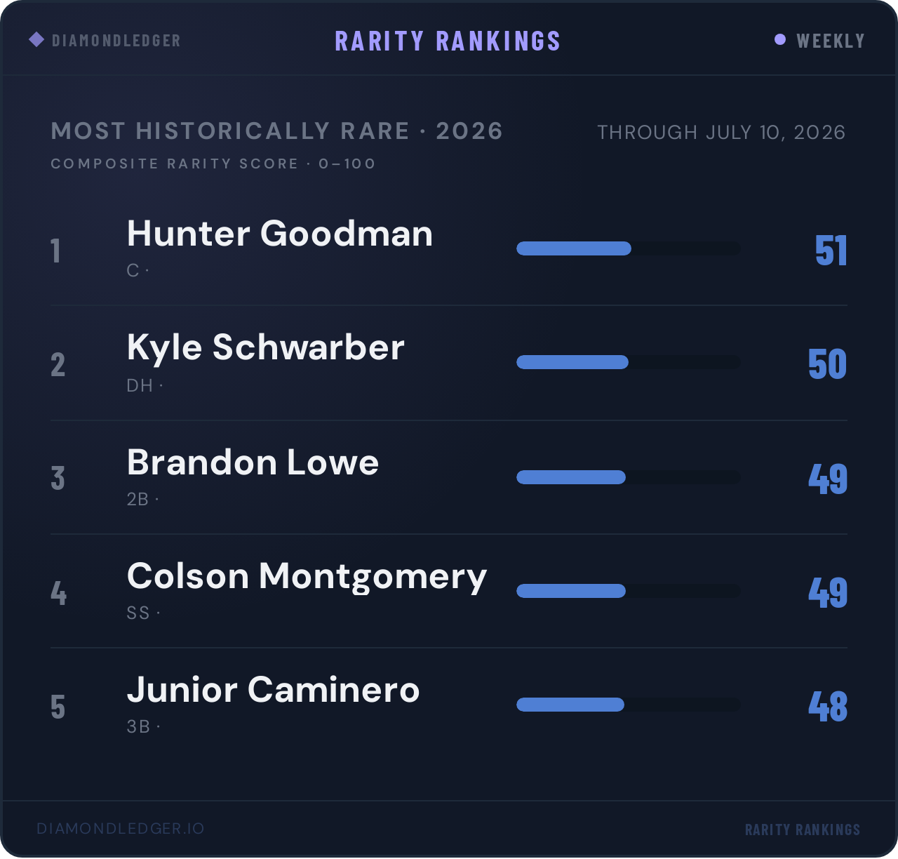 Hunter Goodman